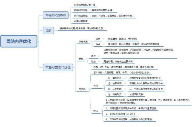 重慶網站(zhàn)建設