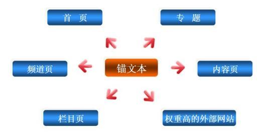 重慶網站(zhàn)建設