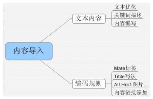 重慶網站(zhàn)建設