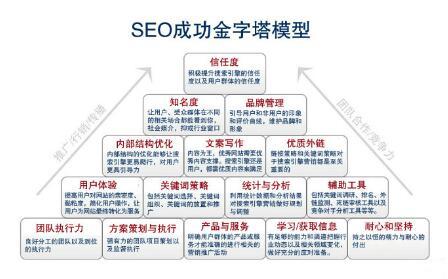 重慶網站(zhàn)建設