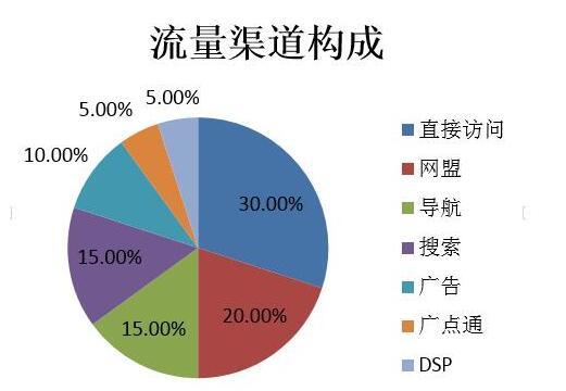 重慶網站(zhàn)建設