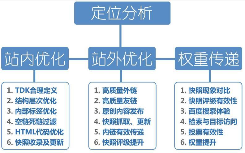 重慶網站(zhàn)建設