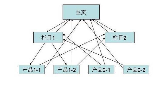 重慶網站(zhàn)建設